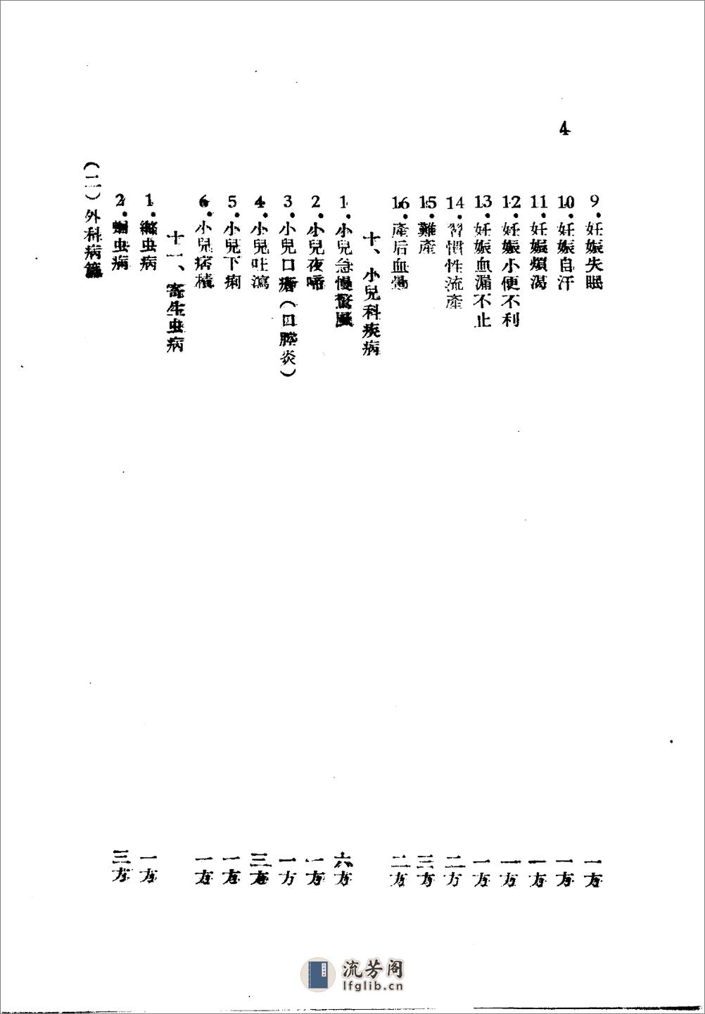 青海省中医验方汇编  第一集_10388140 - 第5页预览图