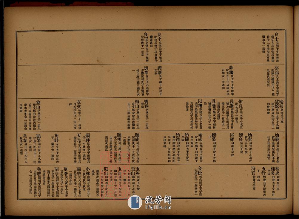 上海陳行秦氏支譜初稿：四卷首一卷：[上海] - 第10页预览图