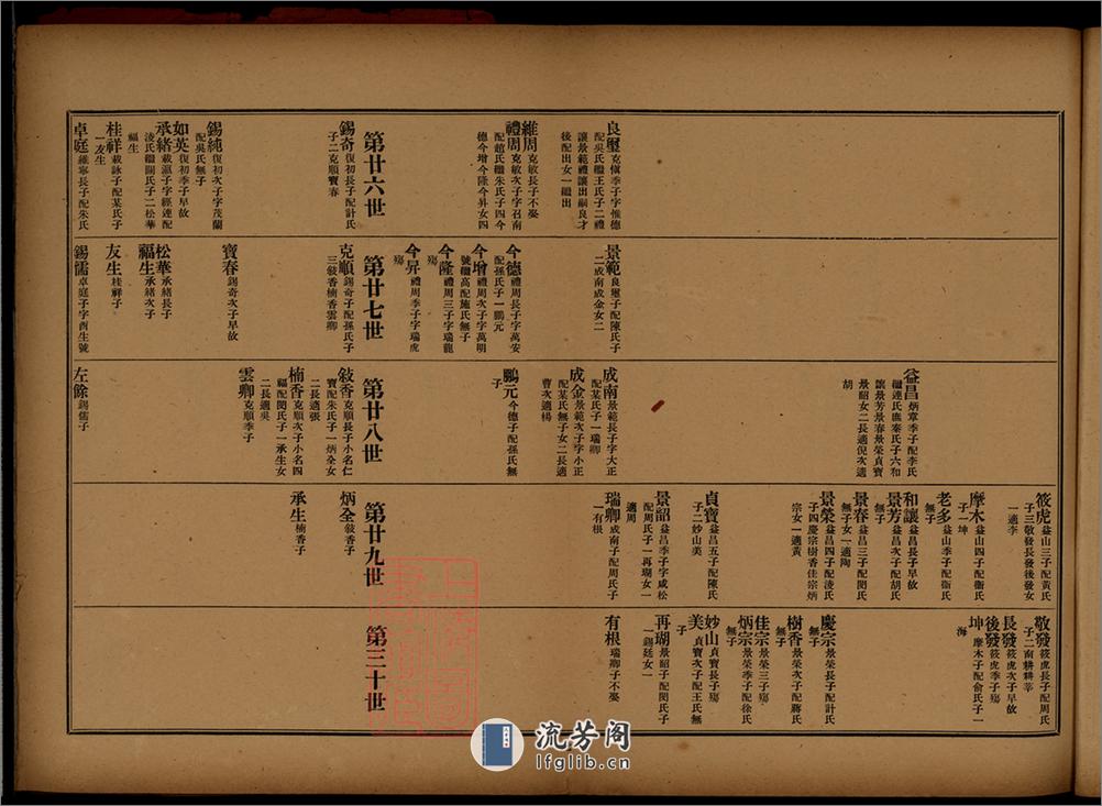 上海陳行秦氏支譜初稿：四卷首一卷：[上海] - 第11页预览图