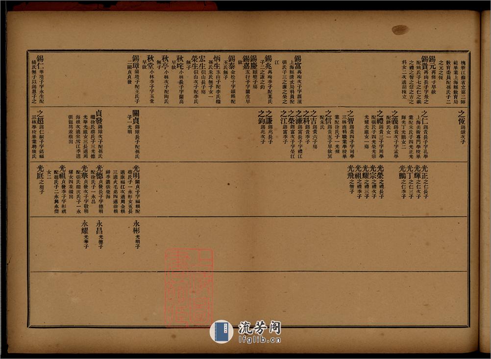 上海陳行秦氏支譜初稿：四卷首一卷：[上海] - 第14页预览图