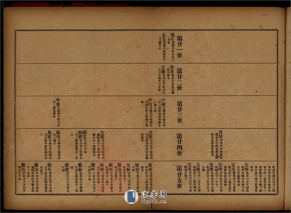 上海陳行秦氏支譜初稿：四卷首一卷：[上海] - 第6页预览图