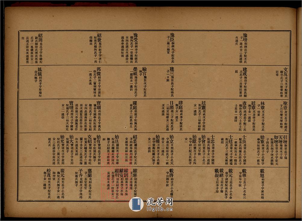 上海陳行秦氏支譜初稿：四卷首一卷：[上海] - 第7页预览图