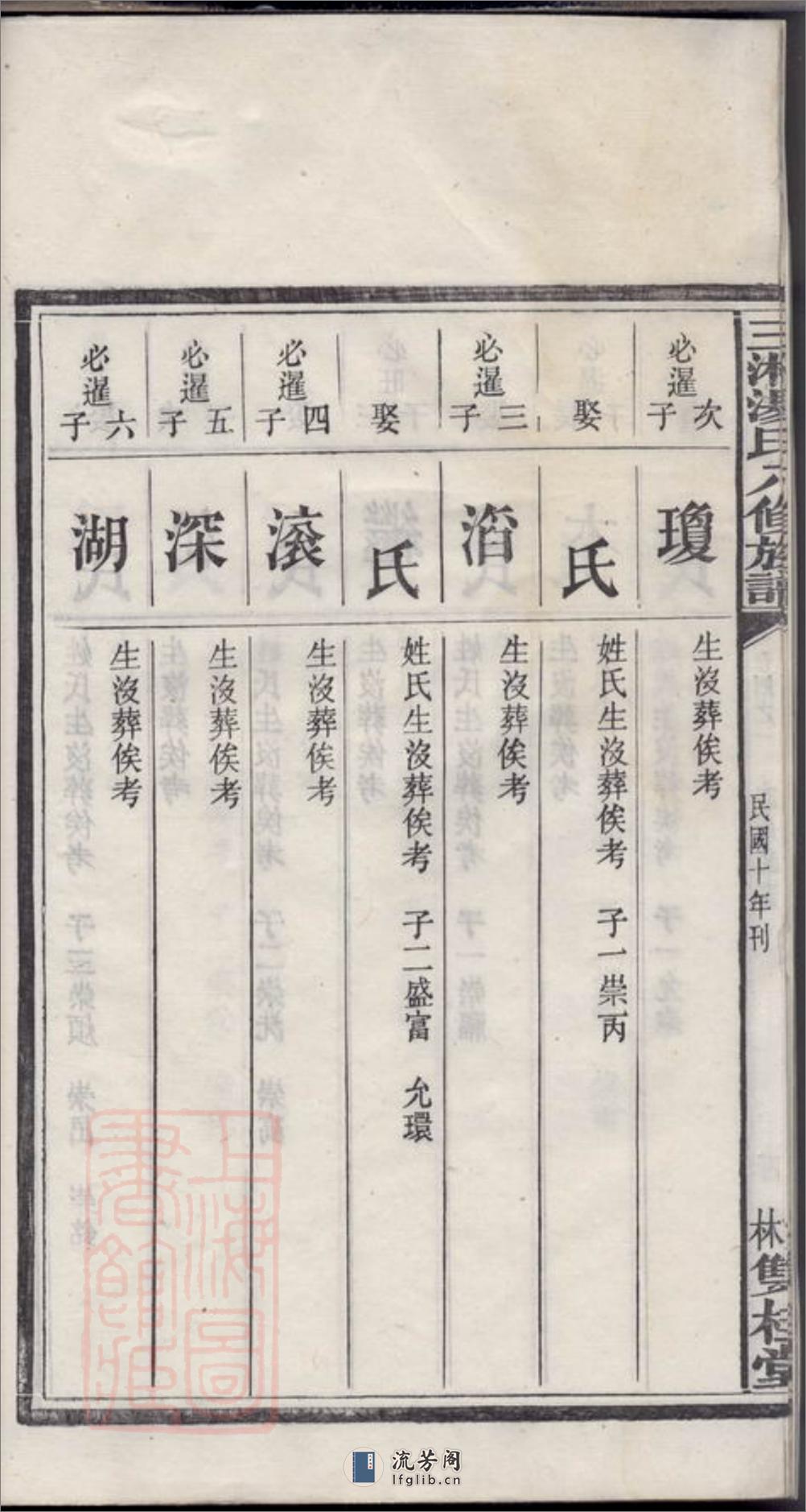 三湘汤氏八修族谱：[宁乡] - 第10页预览图