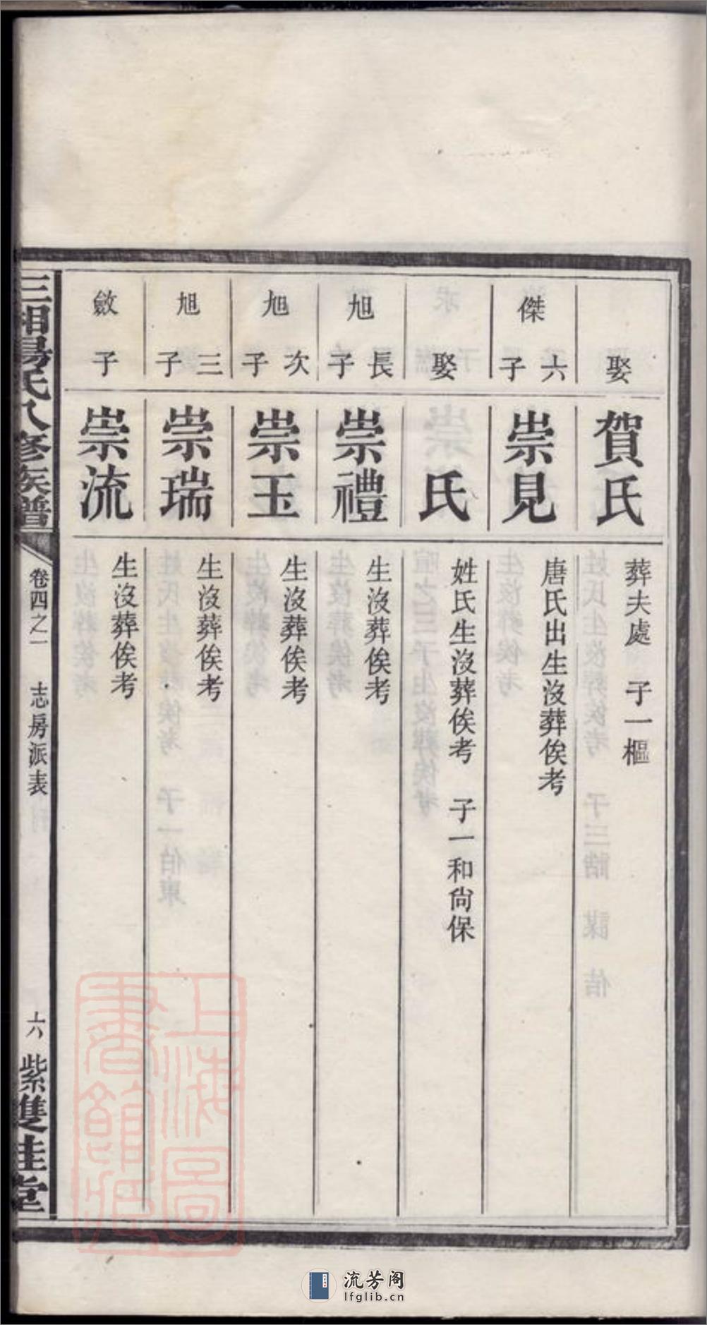 三湘汤氏八修族谱：[宁乡] - 第13页预览图