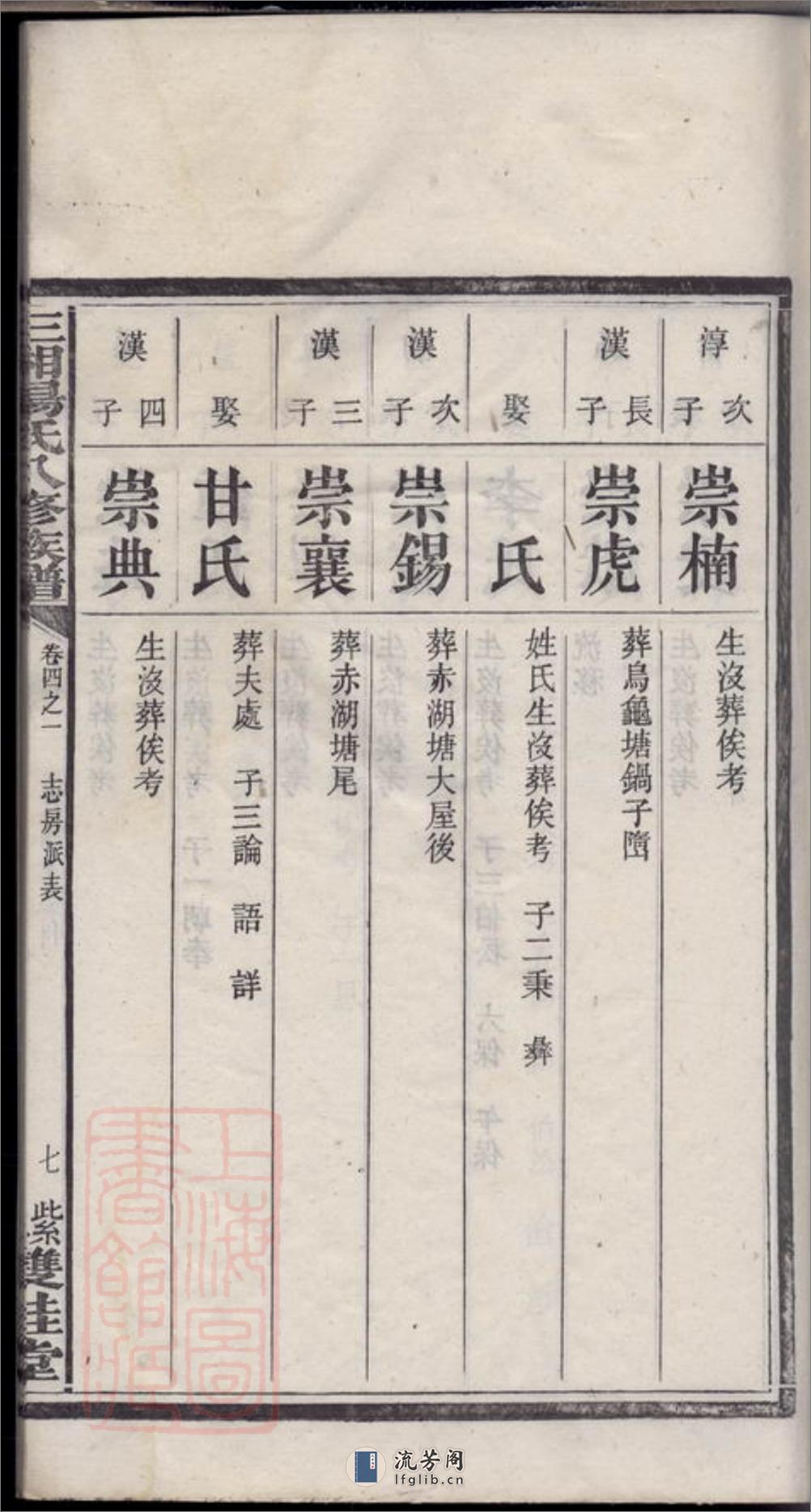 三湘汤氏八修族谱：[宁乡] - 第15页预览图