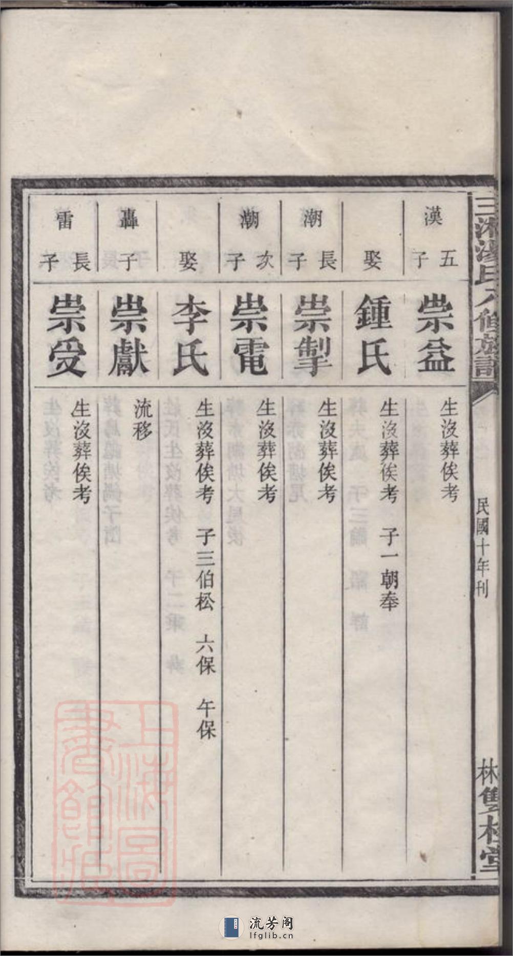 三湘汤氏八修族谱：[宁乡] - 第16页预览图