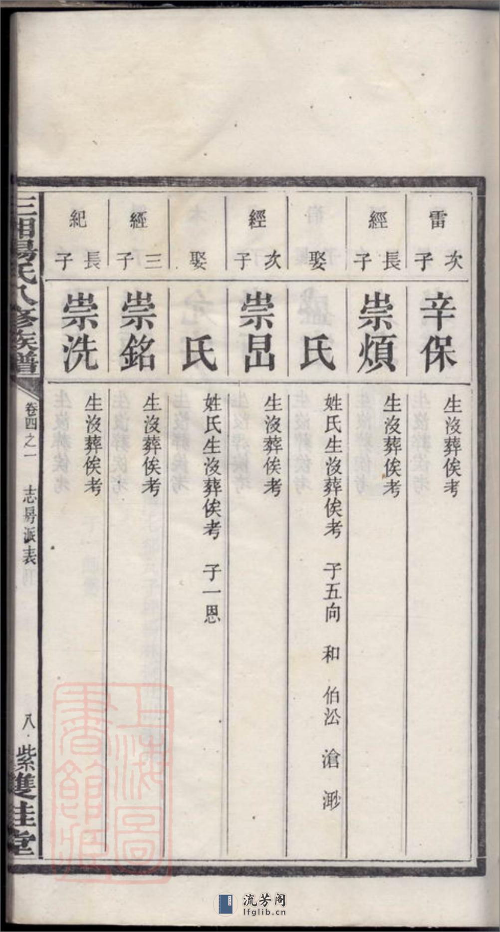 三湘汤氏八修族谱：[宁乡] - 第17页预览图