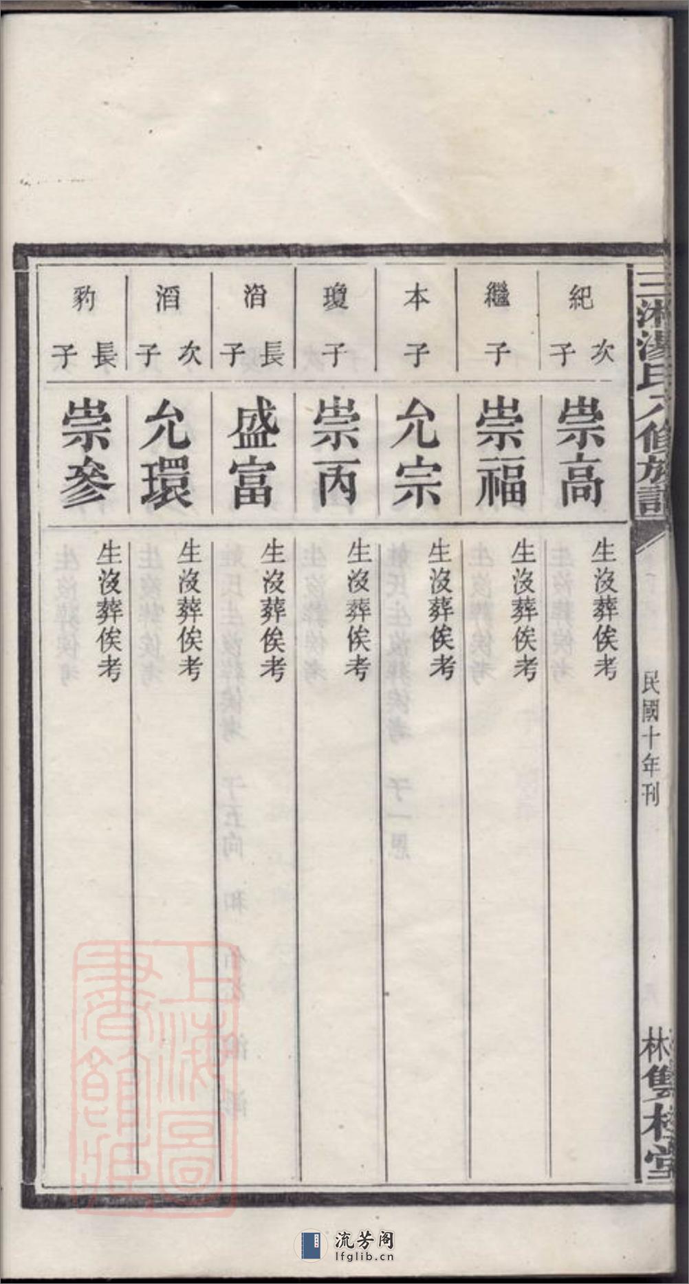 三湘汤氏八修族谱：[宁乡] - 第18页预览图