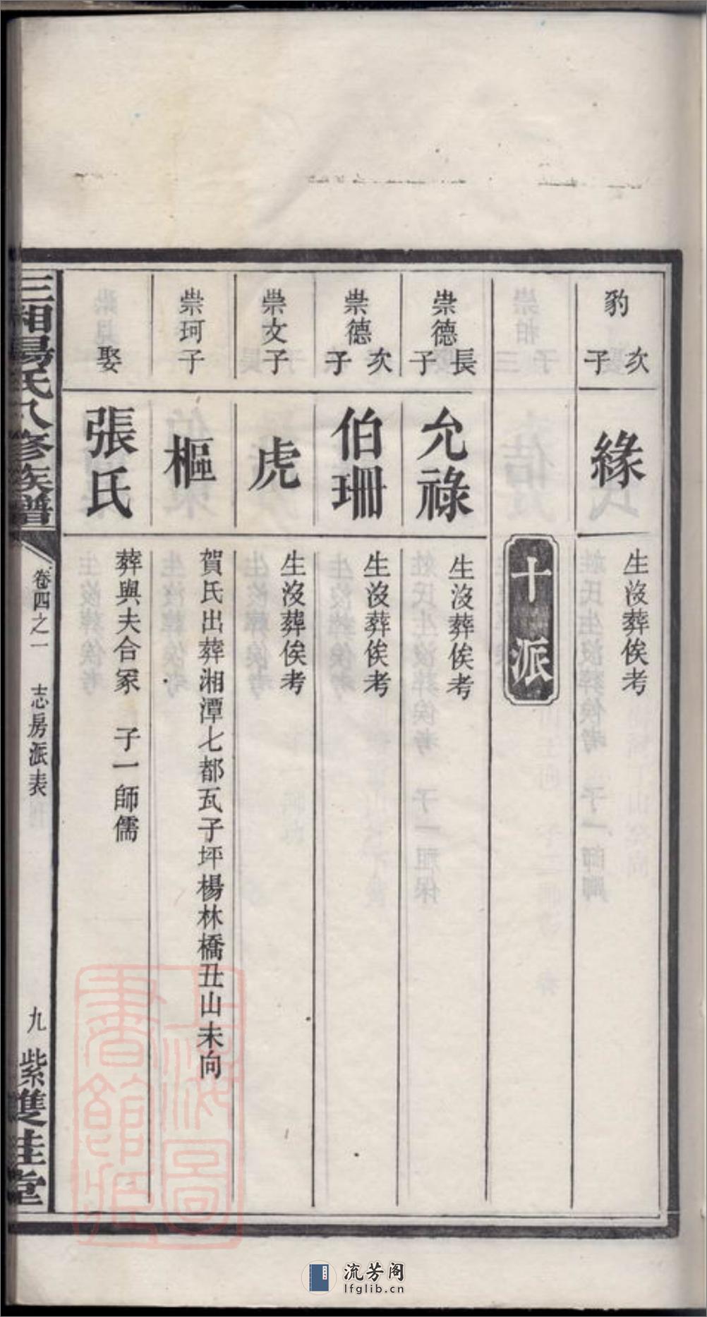 三湘汤氏八修族谱：[宁乡] - 第19页预览图
