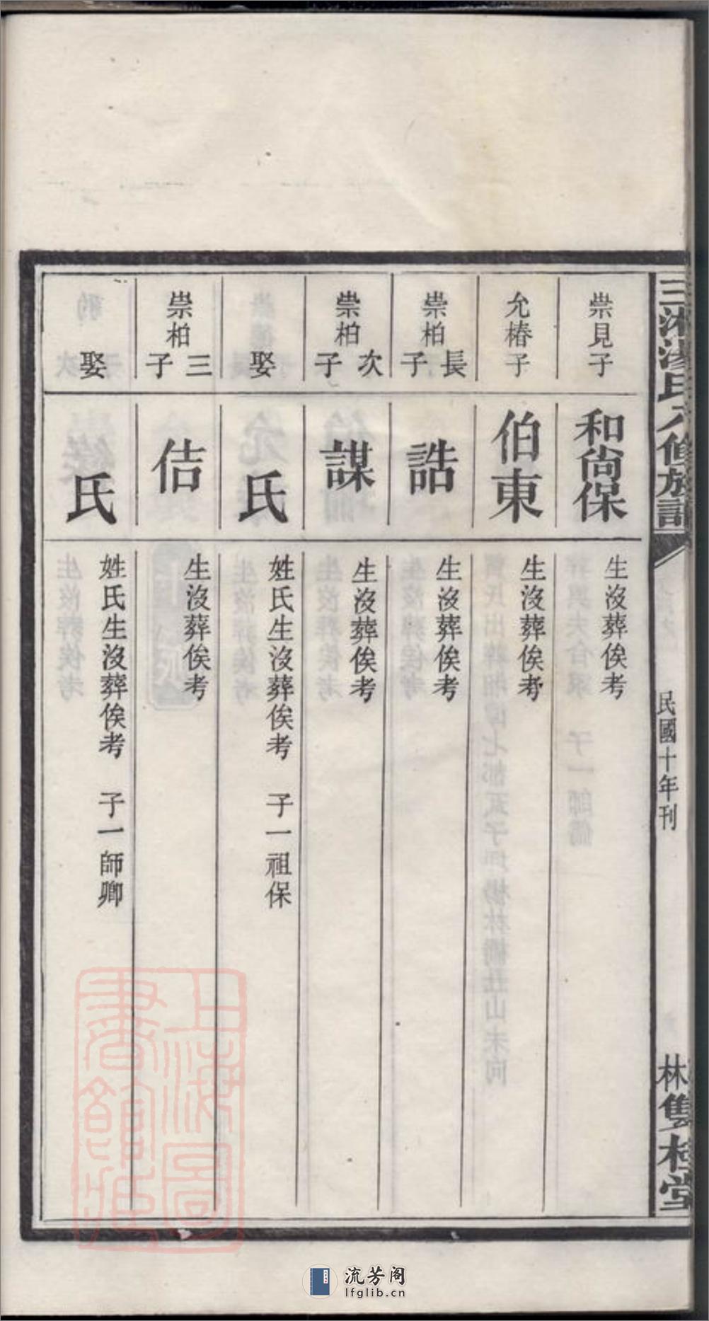 三湘汤氏八修族谱：[宁乡] - 第20页预览图