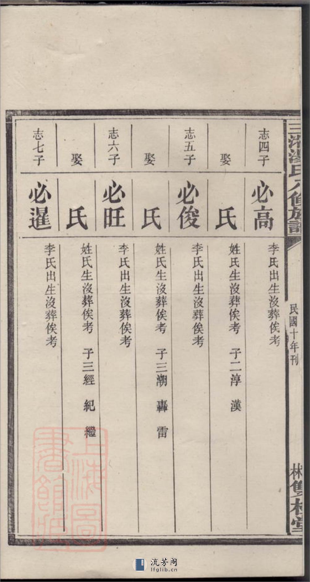 三湘汤氏八修族谱：[宁乡] - 第4页预览图
