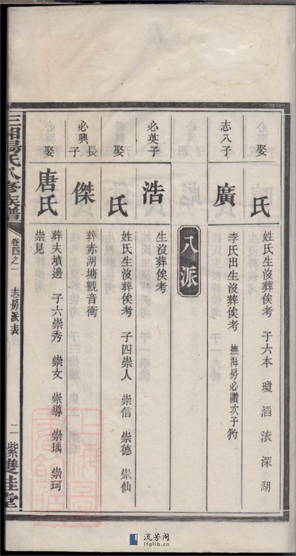 三湘汤氏八修族谱：[宁乡] - 第5页预览图