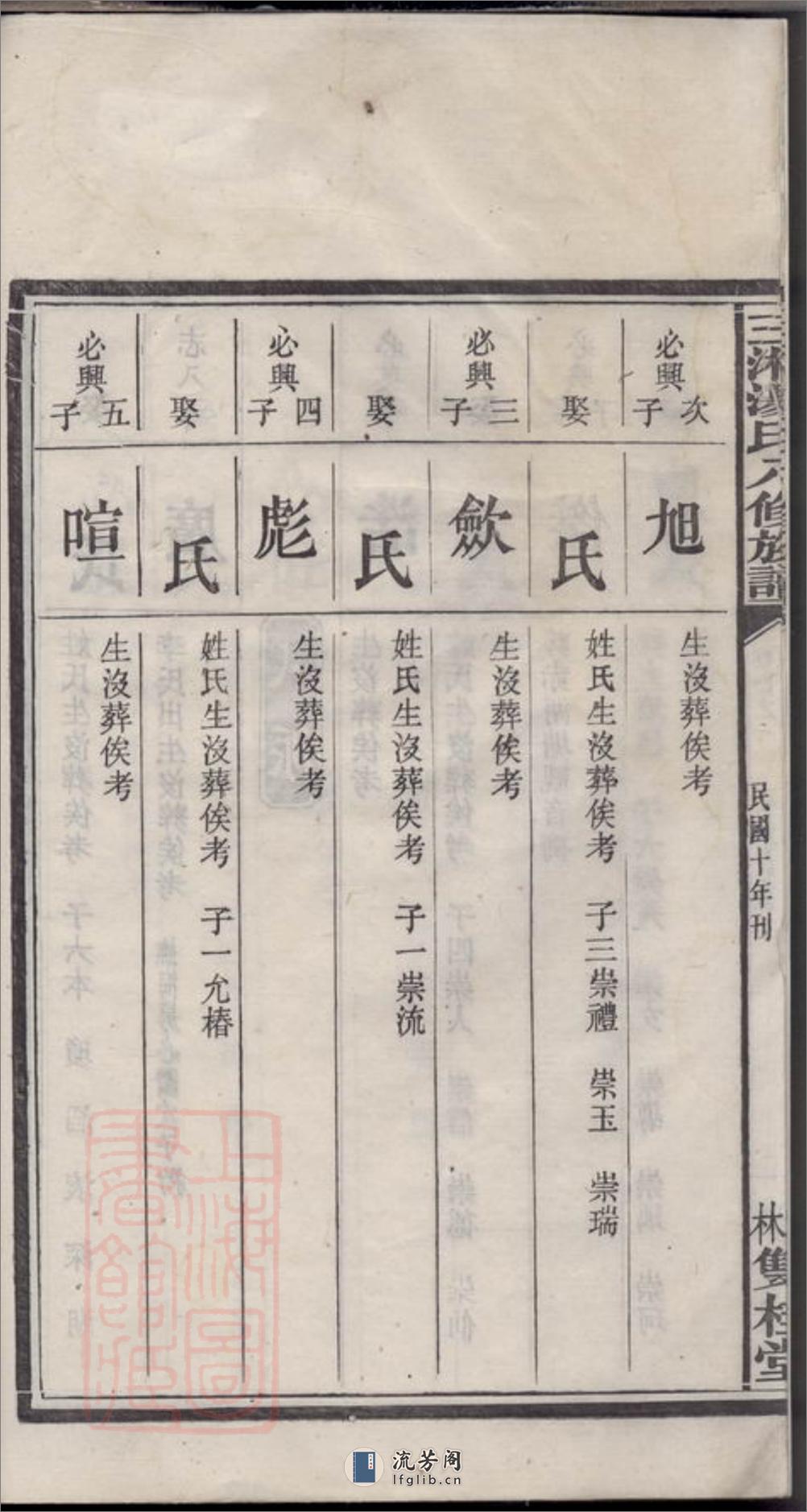 三湘汤氏八修族谱：[宁乡] - 第6页预览图