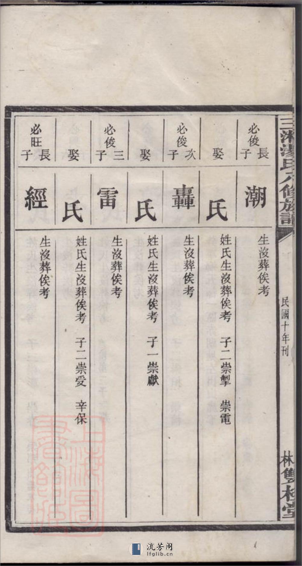 三湘汤氏八修族谱：[宁乡] - 第8页预览图