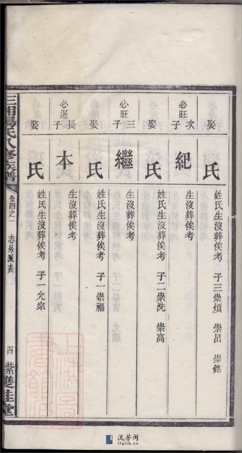 三湘汤氏八修族谱：[宁乡] - 第9页预览图