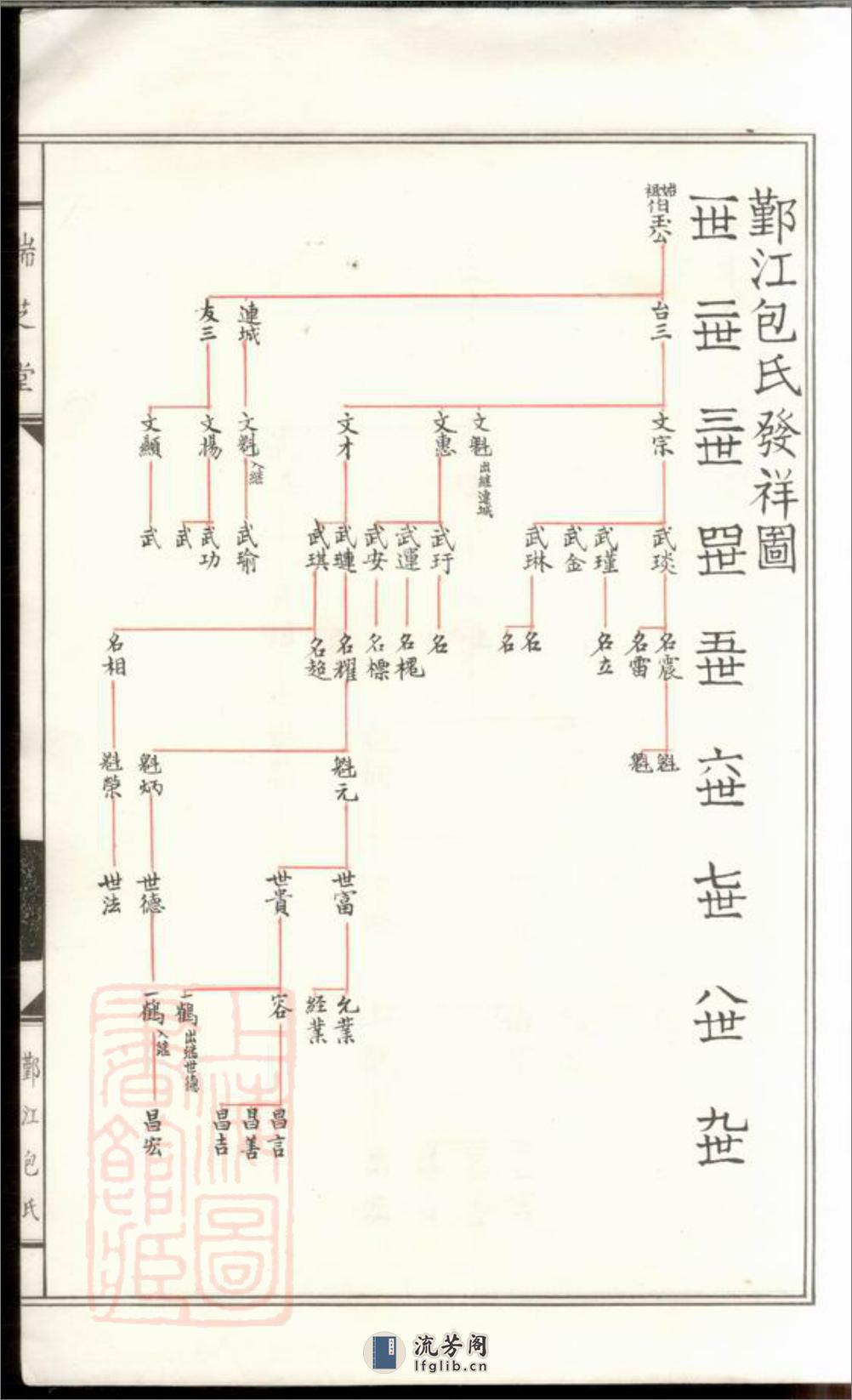 鄞江包氏宗谱：不分卷：[鄞县] - 第17页预览图