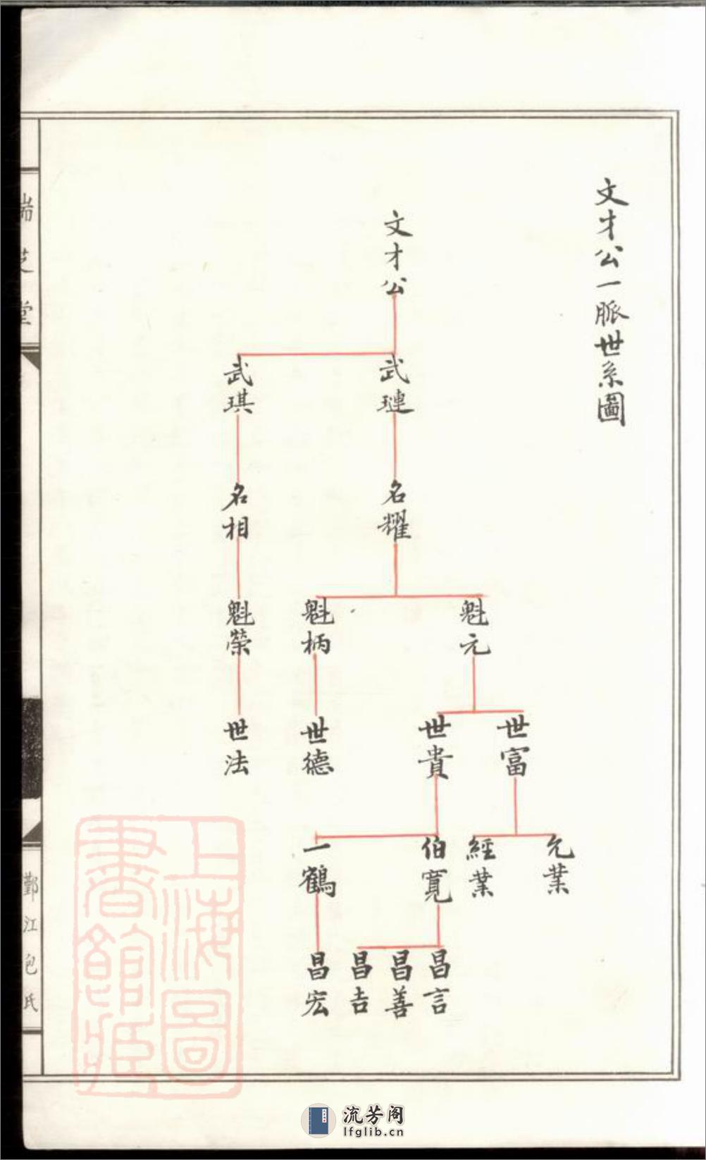 鄞江包氏宗谱：不分卷：[鄞县] - 第19页预览图