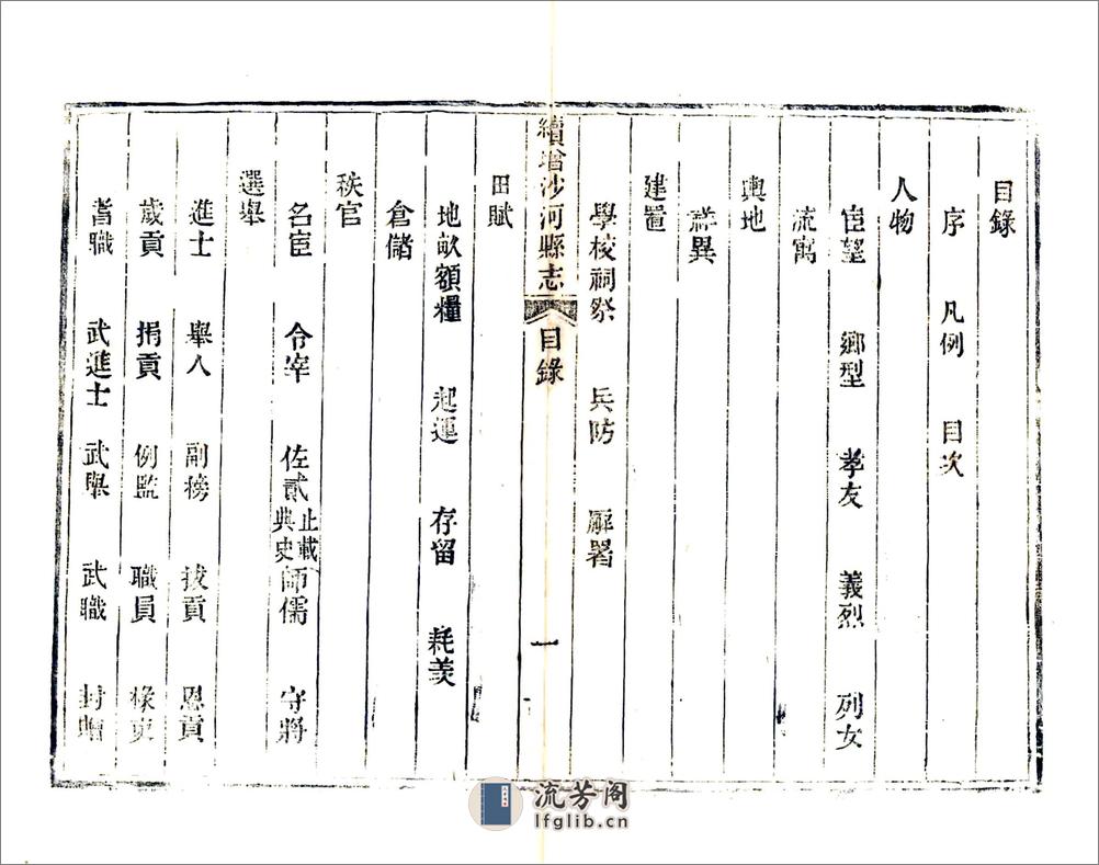 续增沙河县志（道光） - 第6页预览图