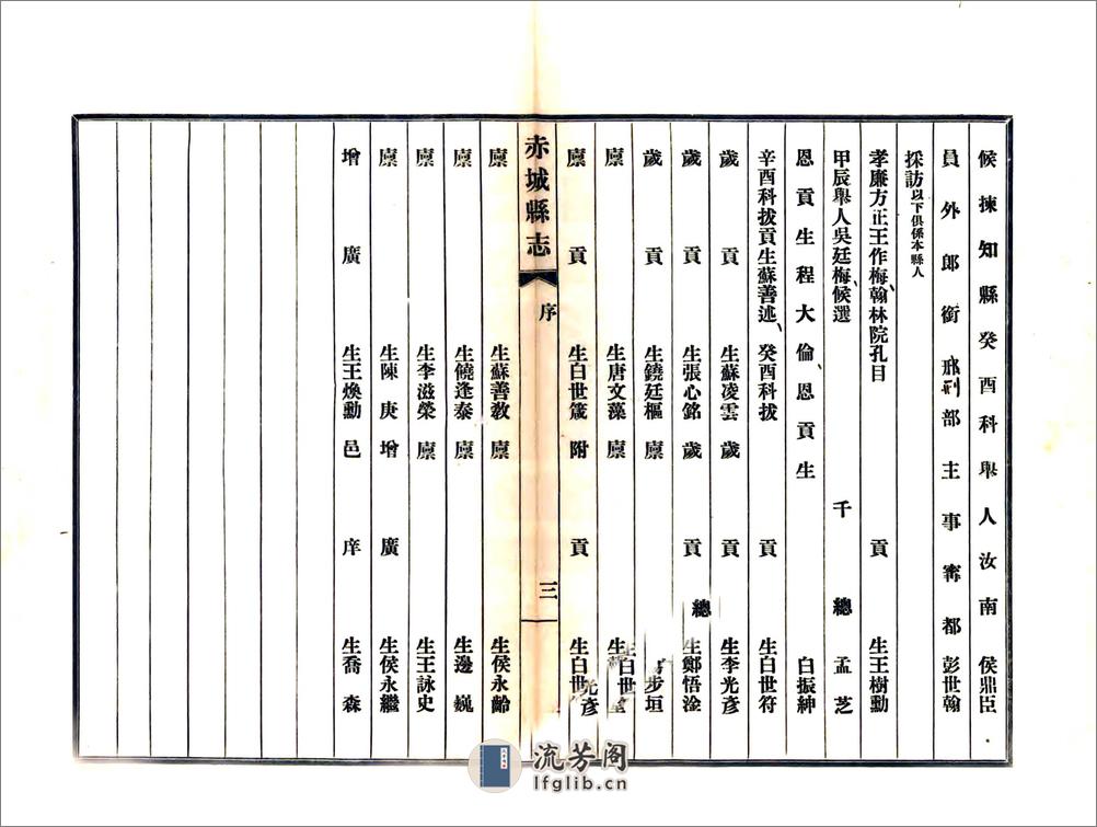 赤城县续志（同治民国铅印本） - 第6页预览图