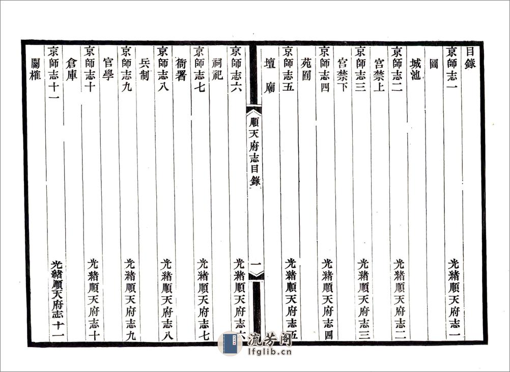 顺天府志（光绪）卷001-020 - 第17页预览图