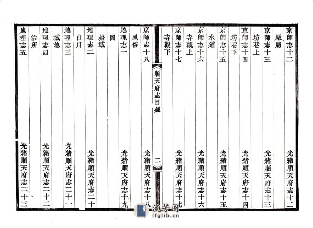 顺天府志（光绪）卷001-020 - 第18页预览图