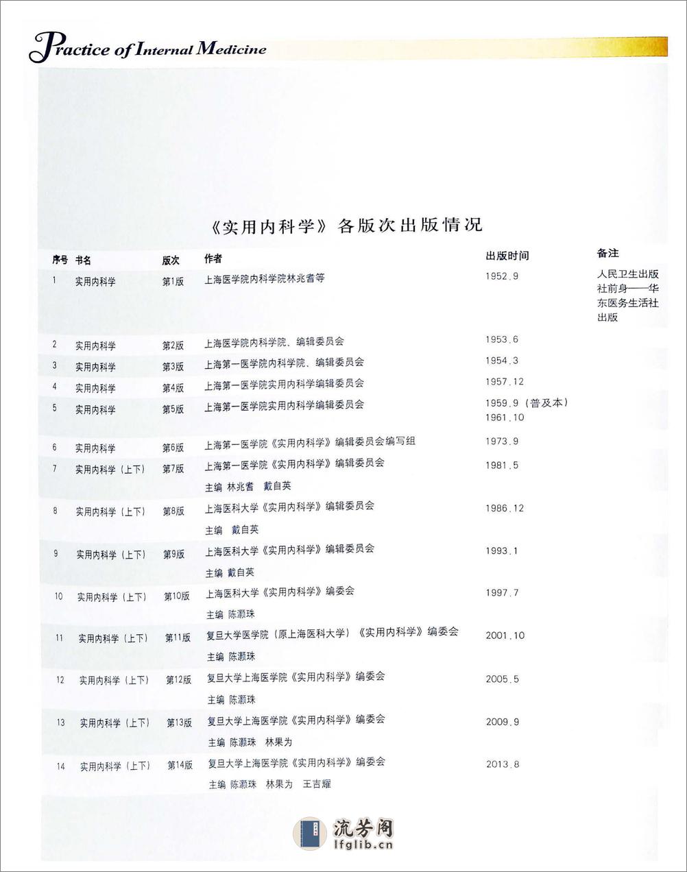 实用内科学（下册）人卫第14版 - 第2页预览图