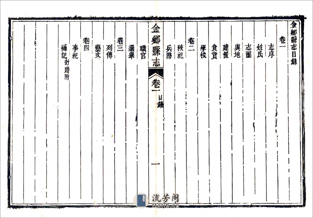 金乡县志略（同治） - 第8页预览图