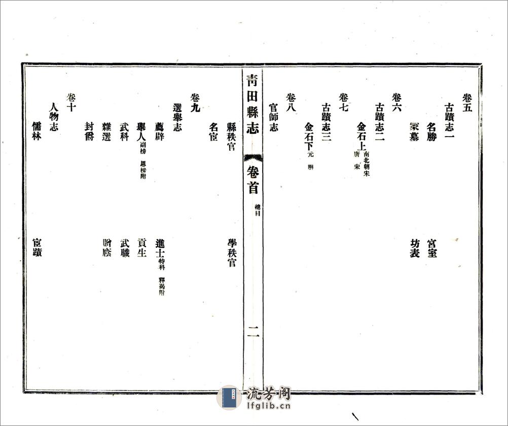 青田县志（光绪民国铅印本） - 第10页预览图