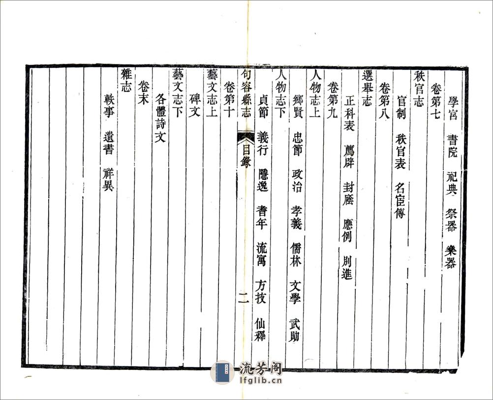 句容县志（乾隆） - 第5页预览图