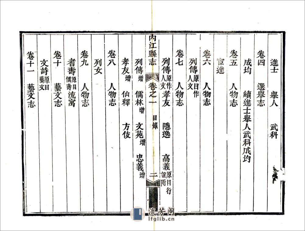 内江县志（光绪31年） - 第11页预览图