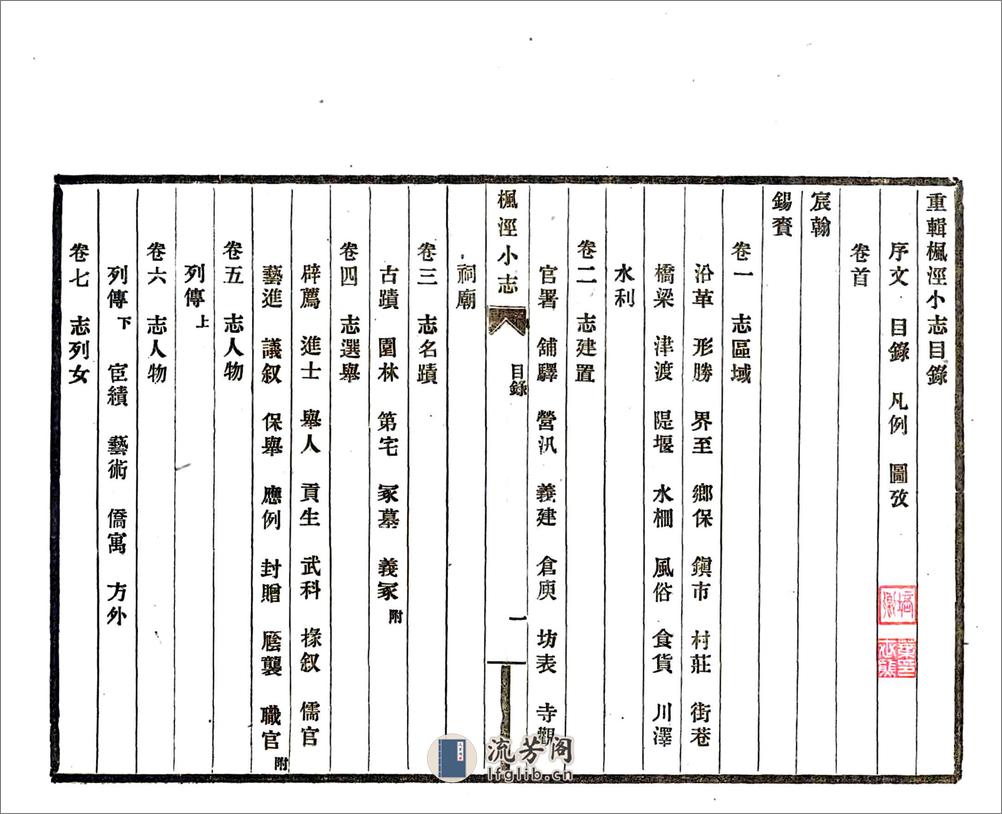 重辑枫泾小志（光绪） - 第10页预览图