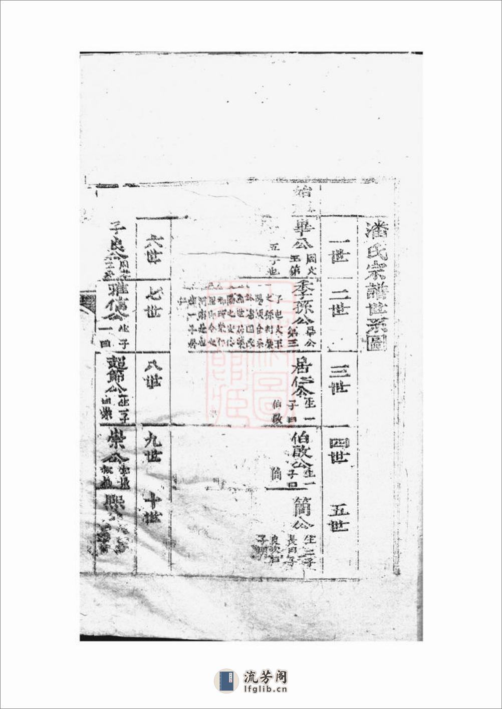 潘氏宗谱：不分卷：[休宁] - 第20页预览图