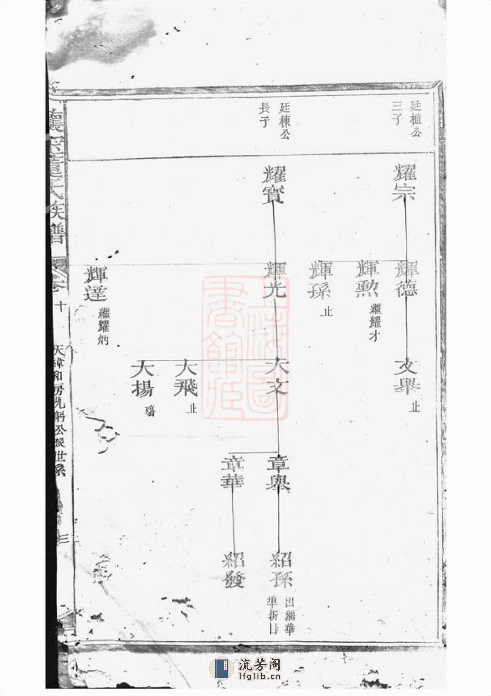 怀玉董氏族谱：[玉山] - 第10页预览图