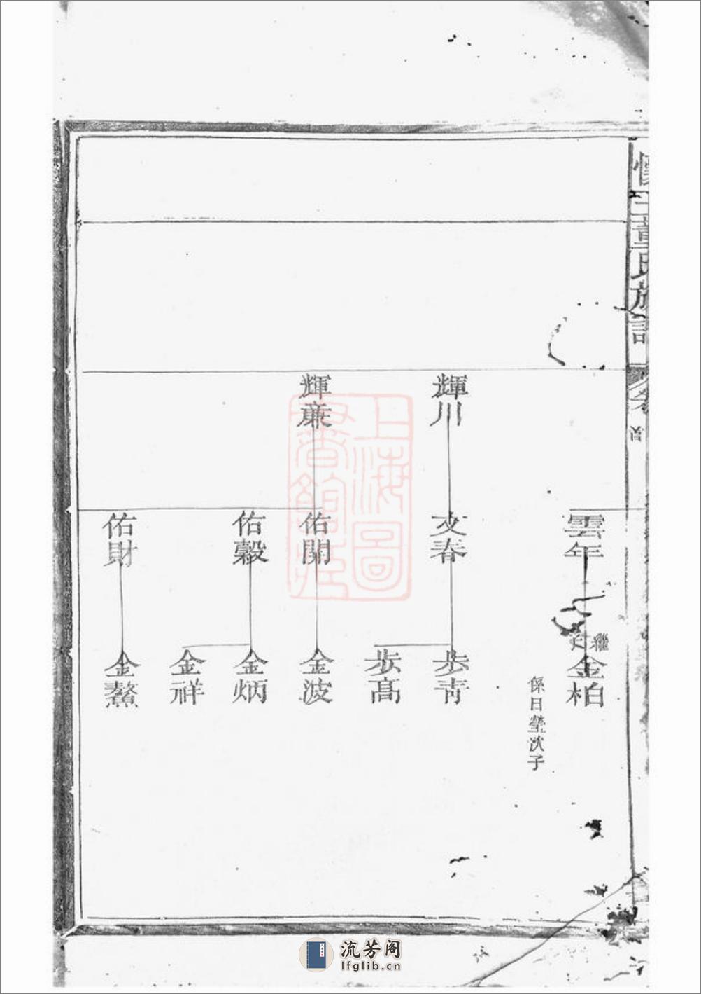 怀玉董氏族谱：[玉山] - 第17页预览图