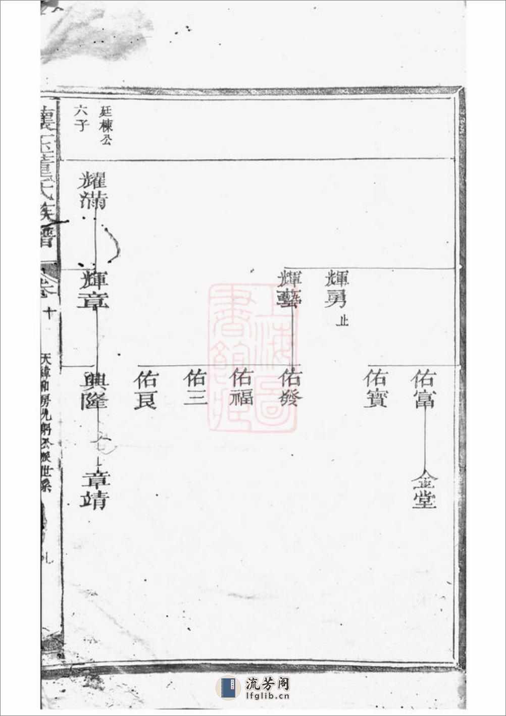 怀玉董氏族谱：[玉山] - 第18页预览图