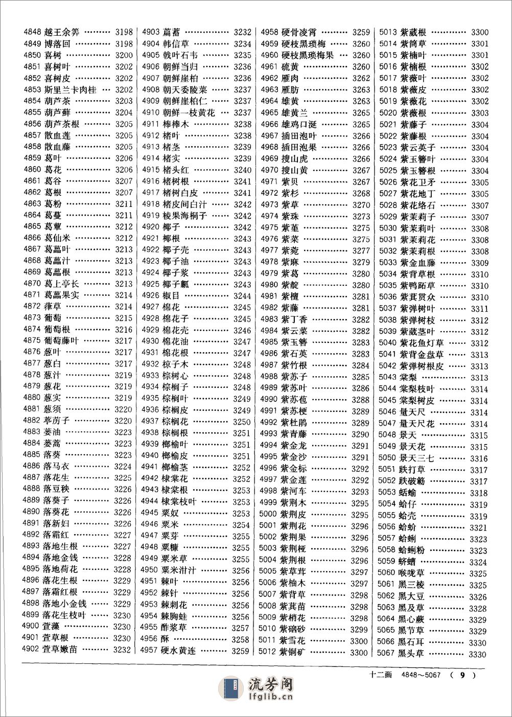 中药大辞典（第二版）（下册）（南京中医药大学  编着） - 第11页预览图