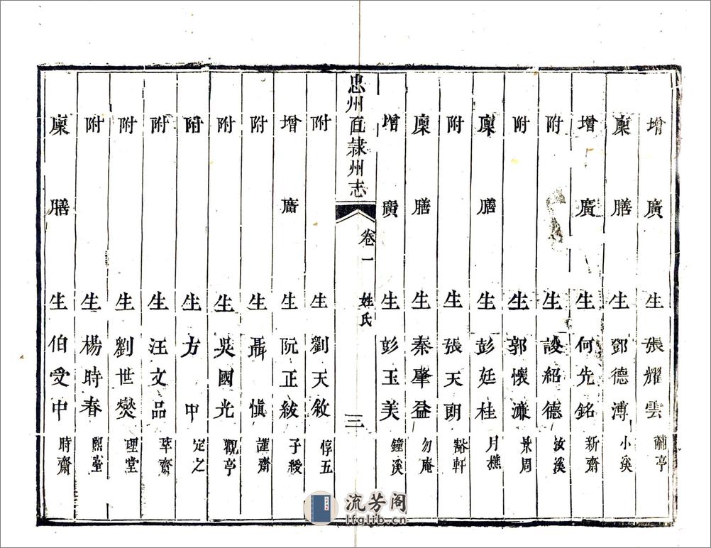 忠州直隶州志（道光） - 第11页预览图