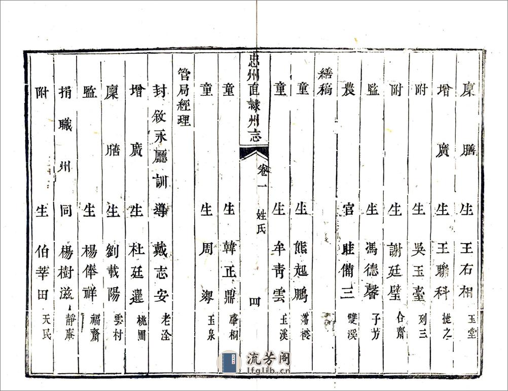 忠州直隶州志（道光） - 第12页预览图