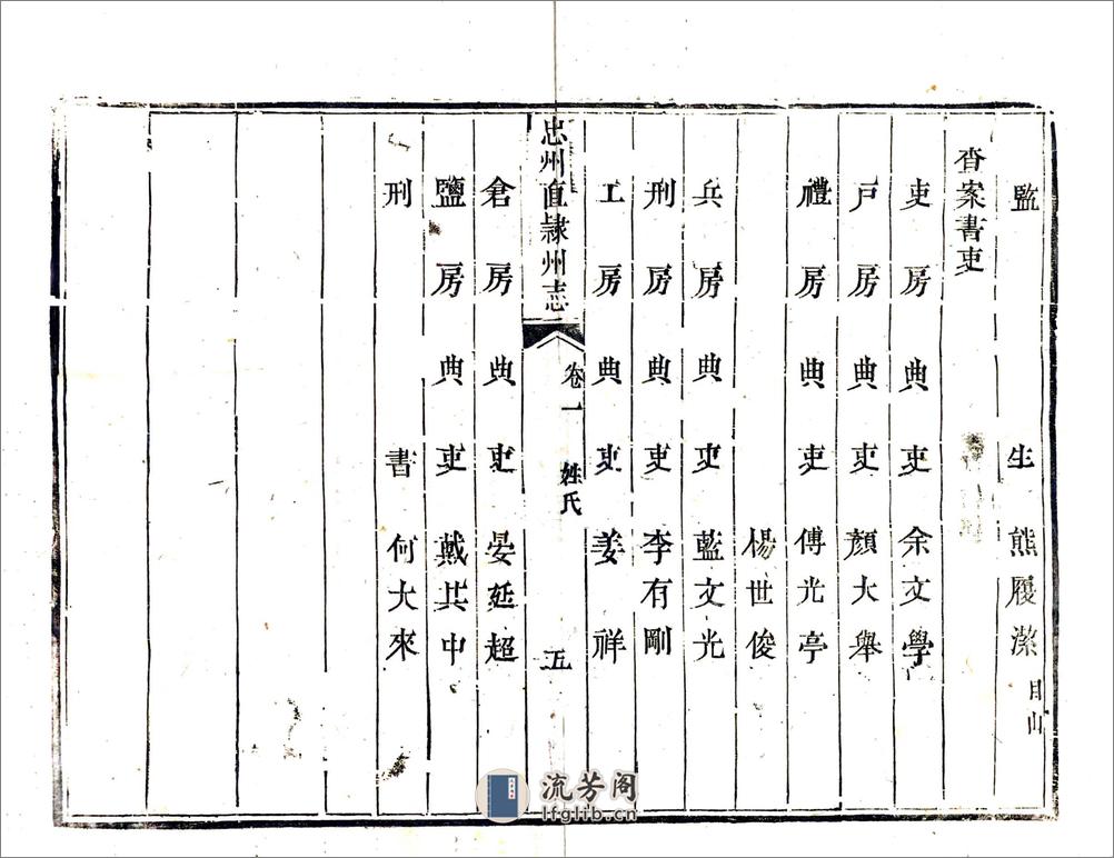 忠州直隶州志（道光） - 第13页预览图