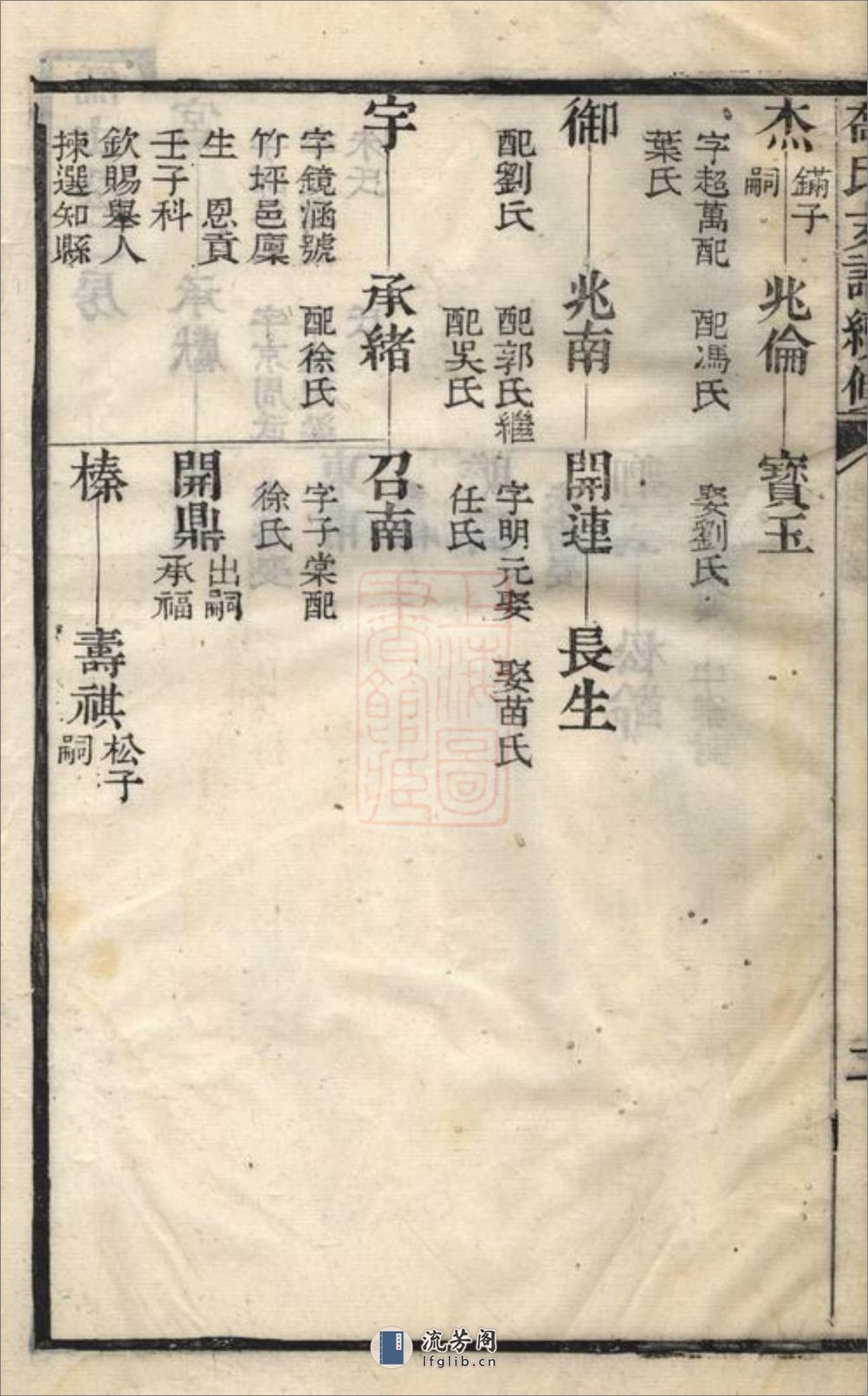 乔氏支谱续修：不分卷 - 第13页预览图