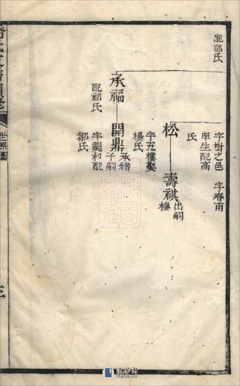 乔氏支谱续修：不分卷 - 第14页预览图