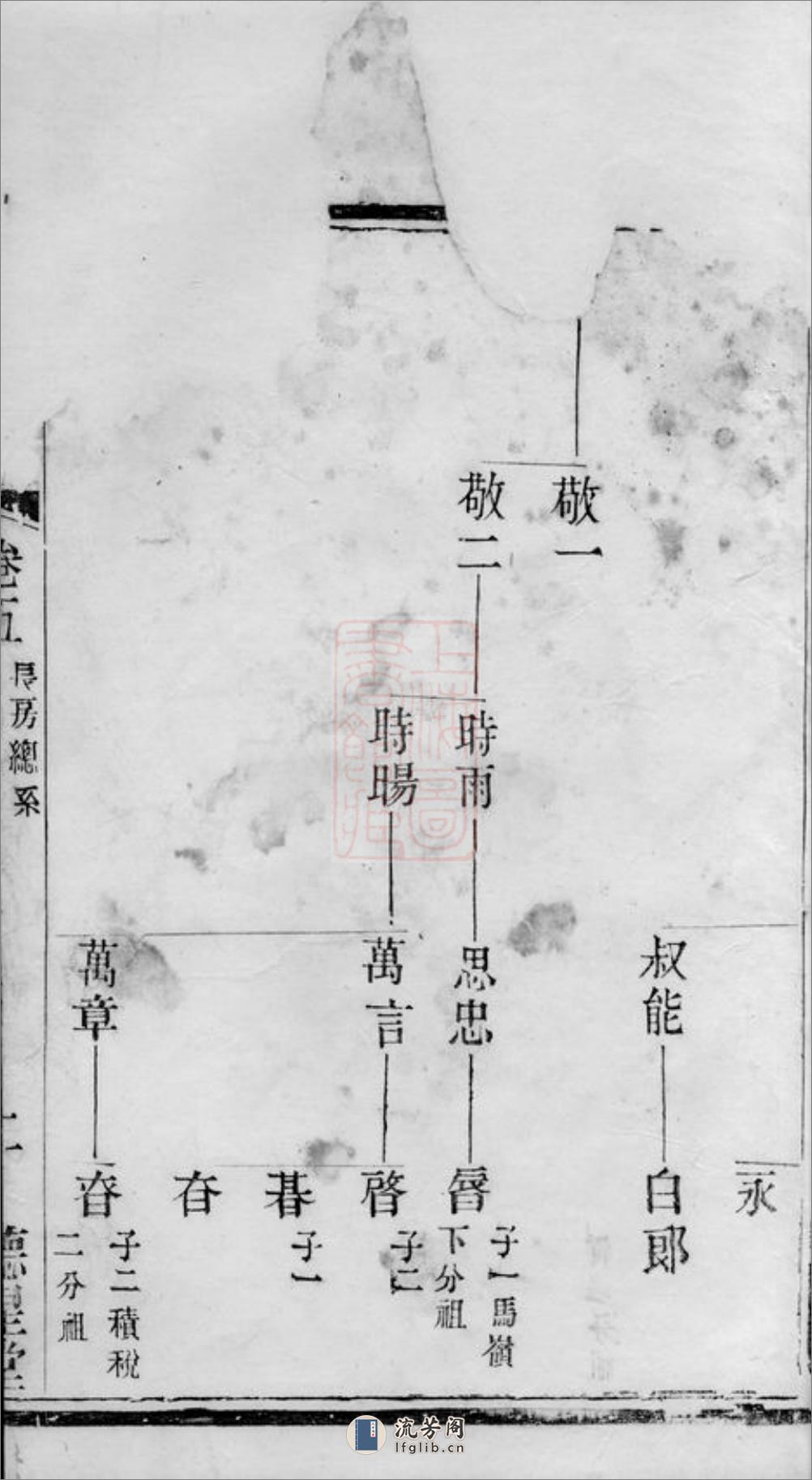 叶塘陈氏宗谱：[宜兴] - 第4页预览图