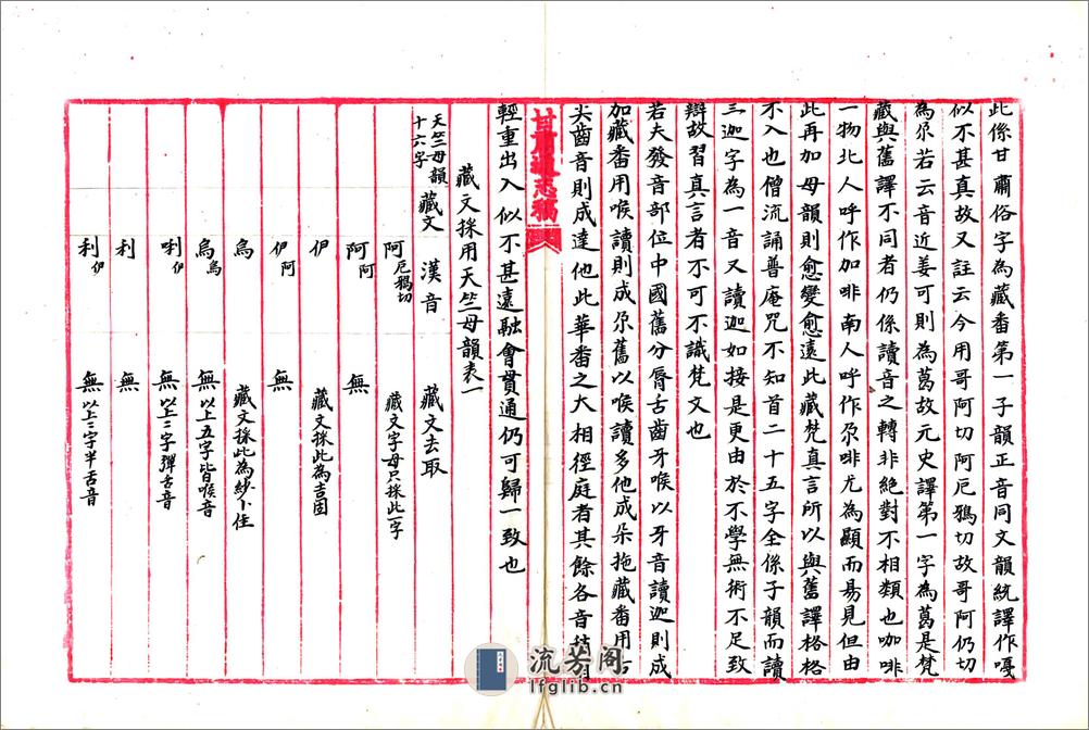 甘肃通志稿文化志（民国） - 第20页预览图