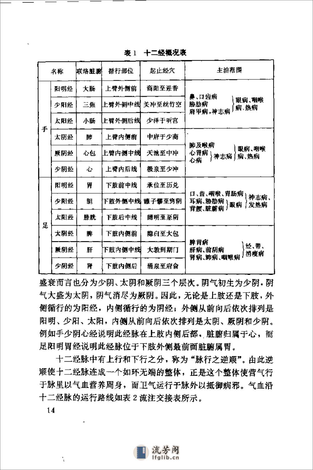 [中国君子密宗功].刘卓勤 - 第18页预览图