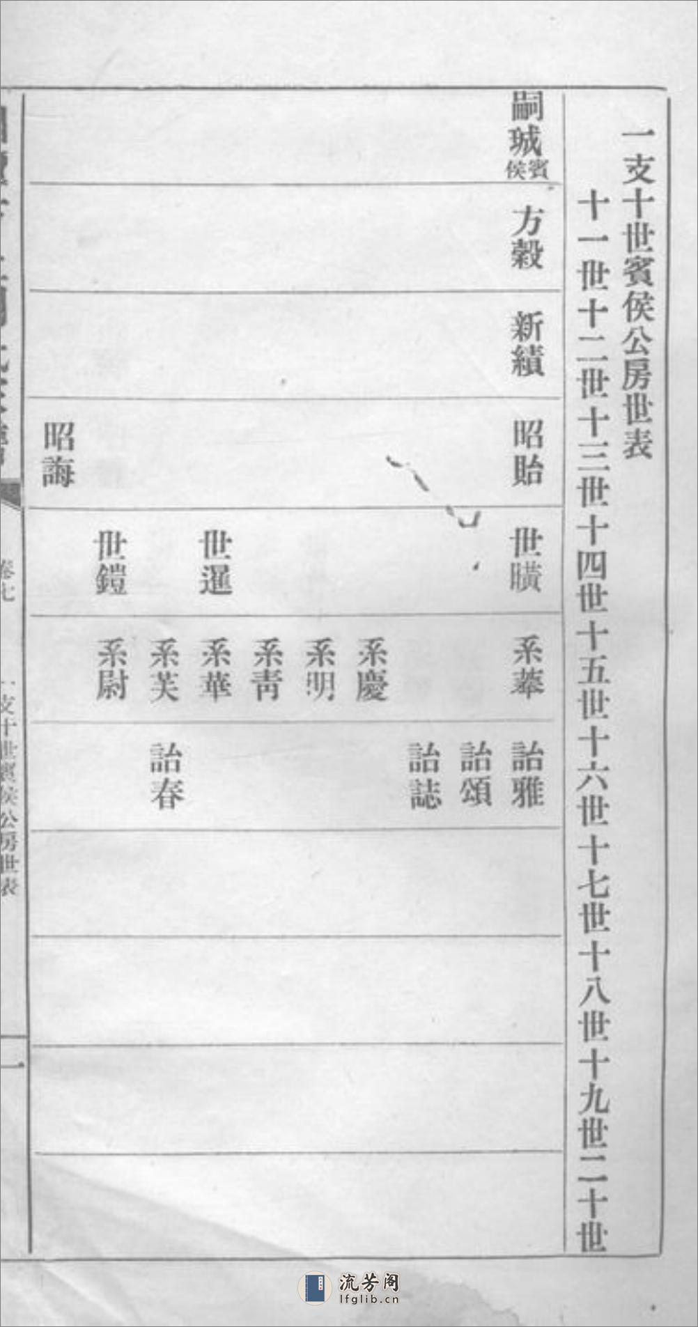 湘潭方上周氏七修家谱 - 第2页预览图