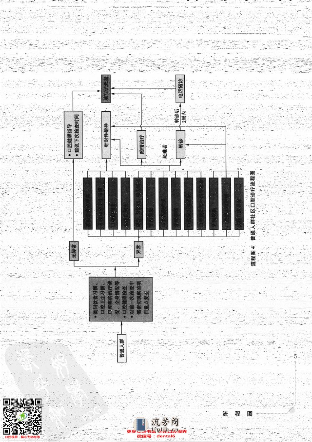 社区口腔卫生服务技术规范++2012版 - 第15页预览图