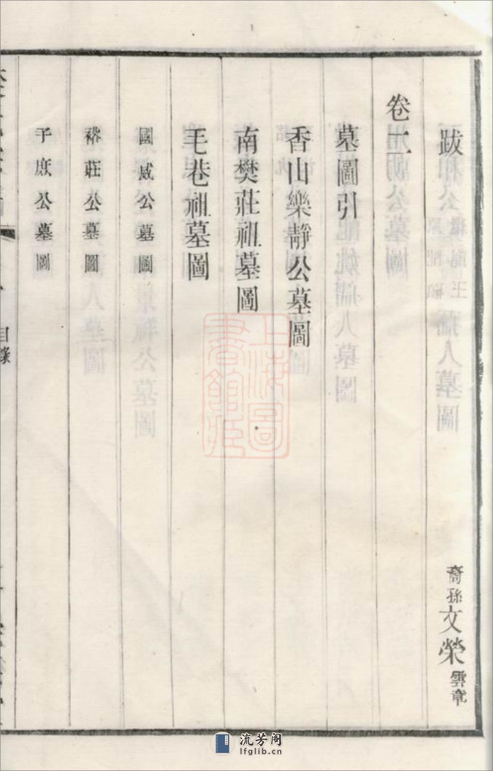 海虞樊氏宗谱：十四卷 - 第18页预览图