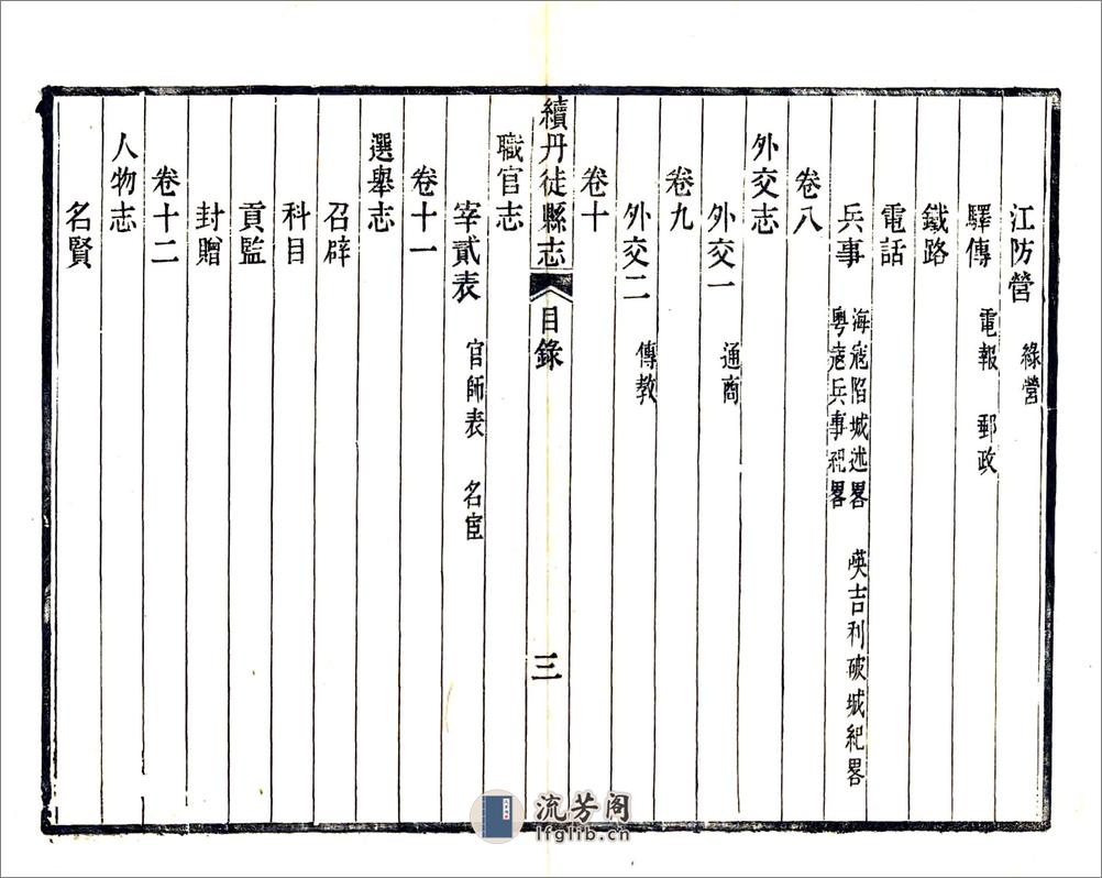 续丹徒县志（民国） - 第18页预览图