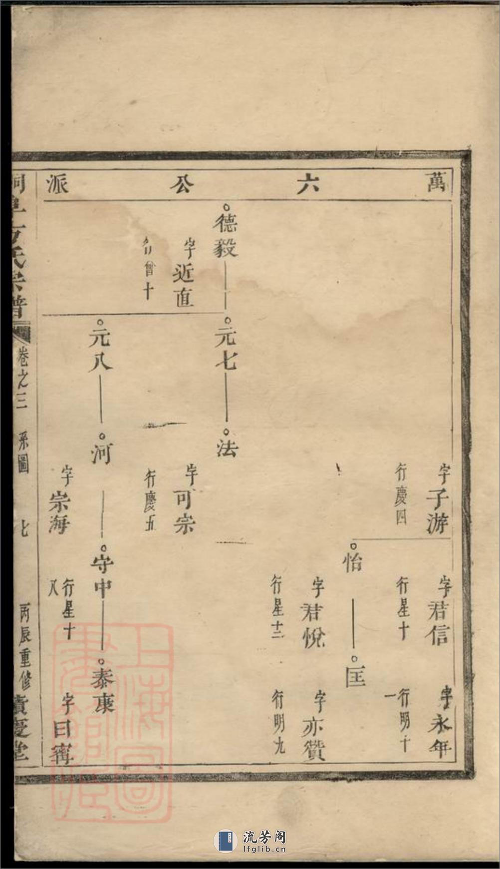 桐阜方氏宗谱 - 第11页预览图