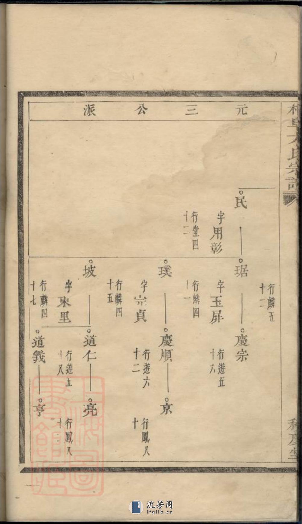 桐阜方氏宗谱 - 第20页预览图